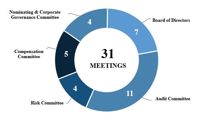 Board Meeting Graph.jpg